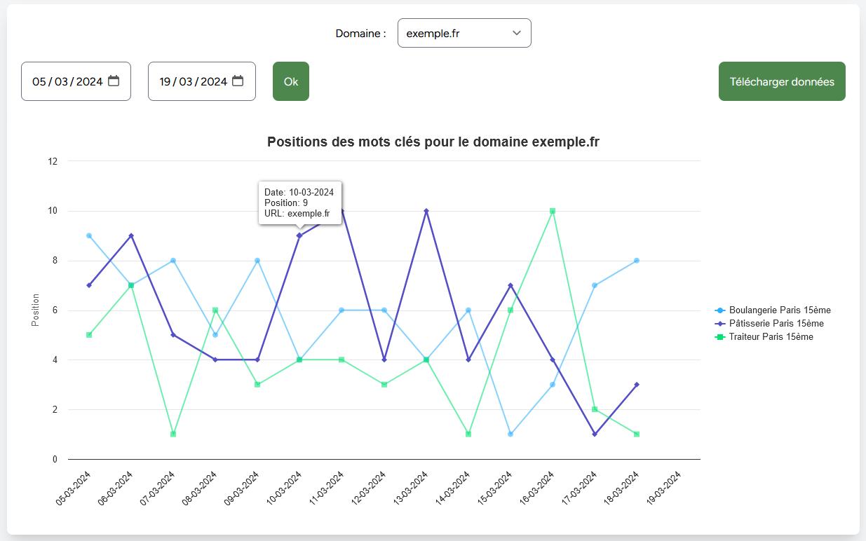 Outil de suivie de position sur google